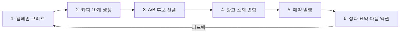 절차 다이어그램