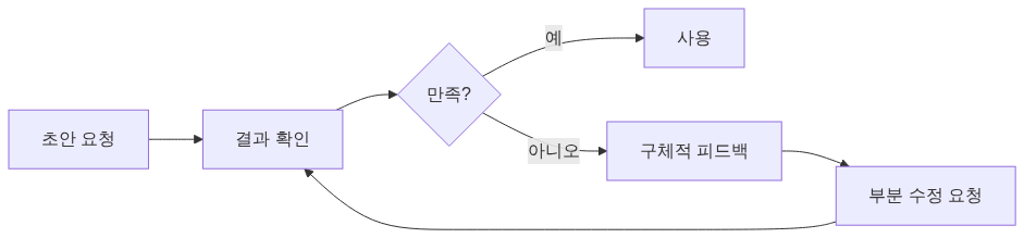 좋은 프롬프트의 5가지 요소 구조