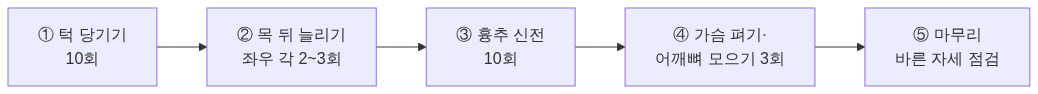 절차 다이어그램